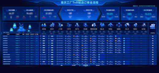 全球首座全流程AI水機(jī)燈塔工廠 智能化變革的里程碑